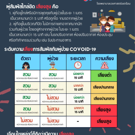 ข้อปฏิบัติเมื่ออยู่ในพื้นที่สูงสุด และเข้มงวด (สีแดงเข้ม)