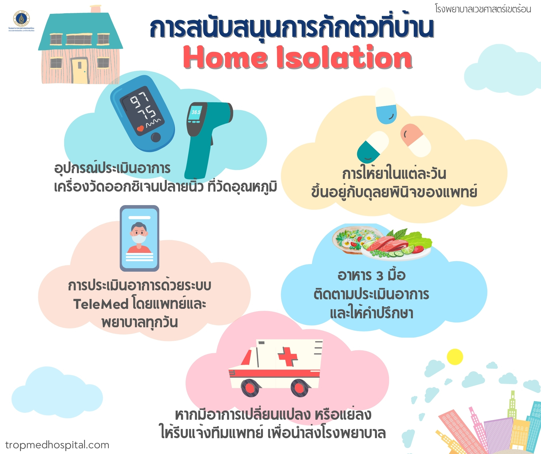 Home Isolation การแยกกักตัวที่บ้านสำหรับผู้ป่วย COVID19 Hospital for