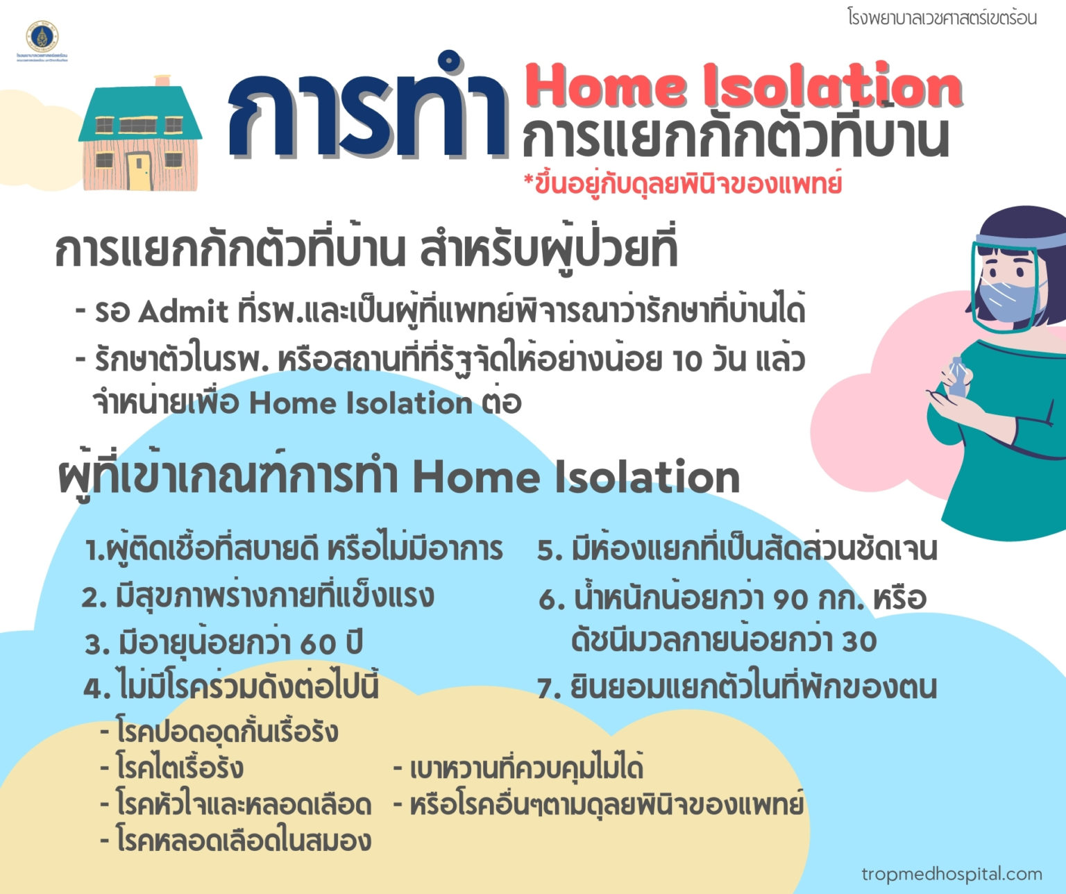 Home Isolation การแยกกักตัวที่บ้านสำหรับผู้ป่วย COVID19 Hospital for