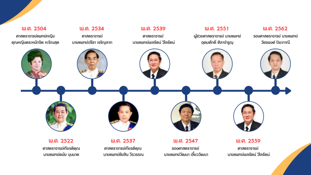 ทำเนียบผู้อำนวยการ